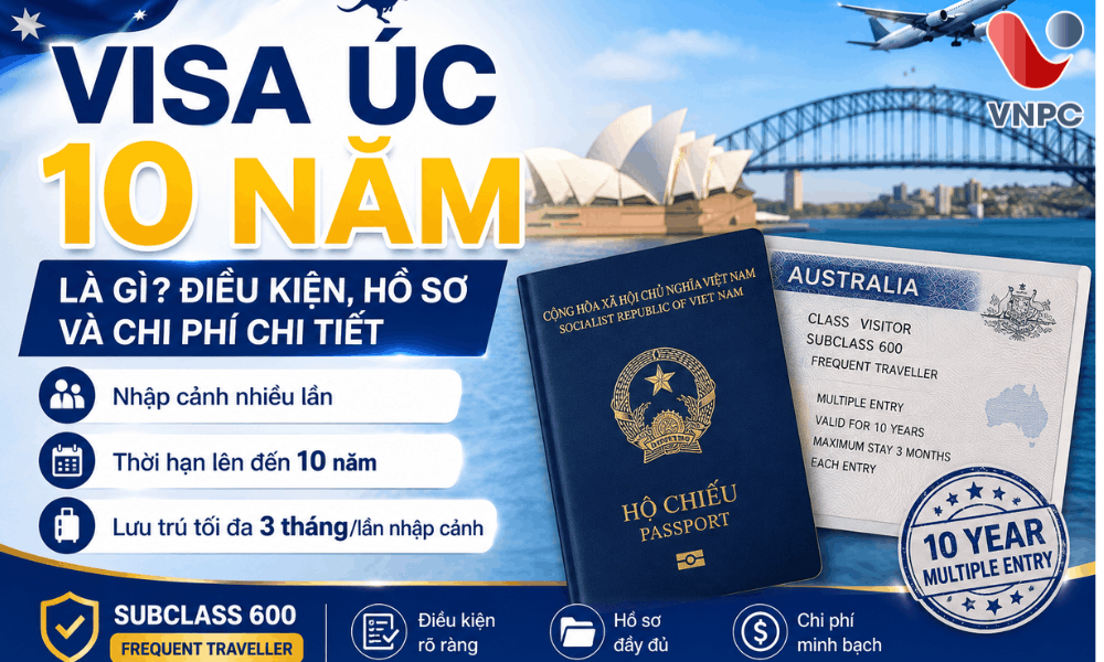 Visa Úc 10 Năm Là Gì? Điều Kiện, Hồ Sơ Và Chi Phí Chi Tiết